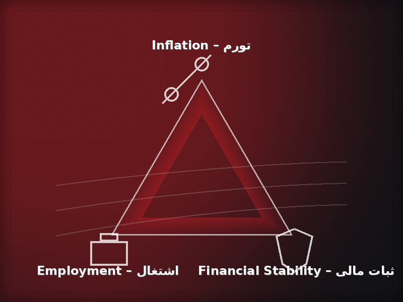 ابزار بانک مرکزی برای کنترل تورم